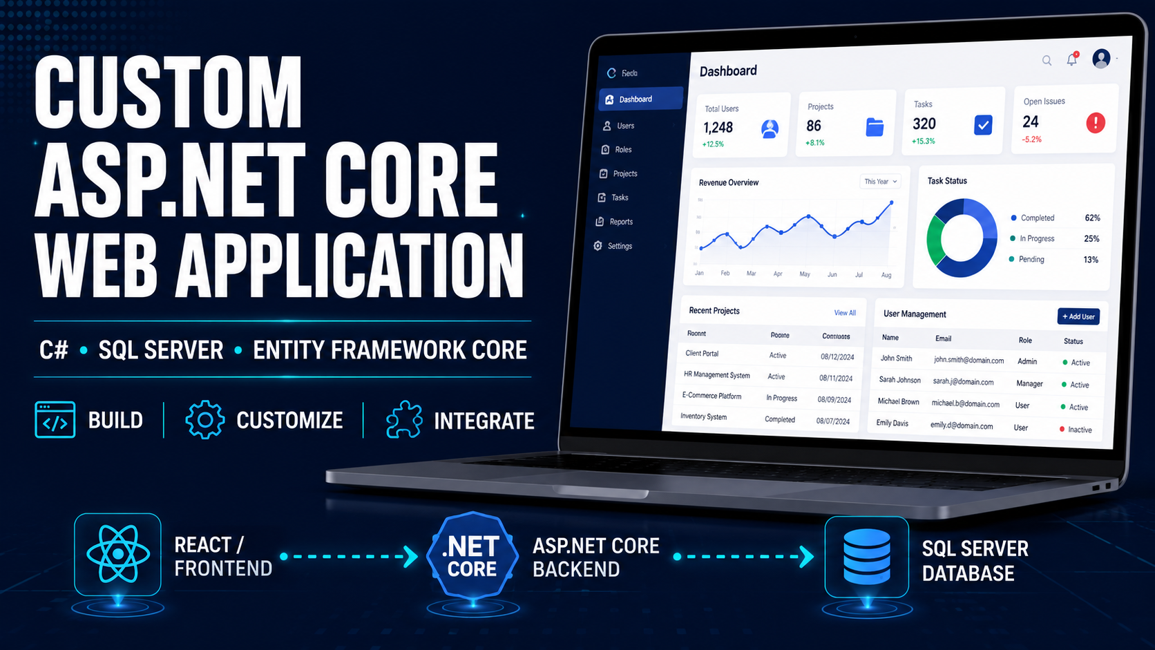 Software built around your workflow — dashboard view